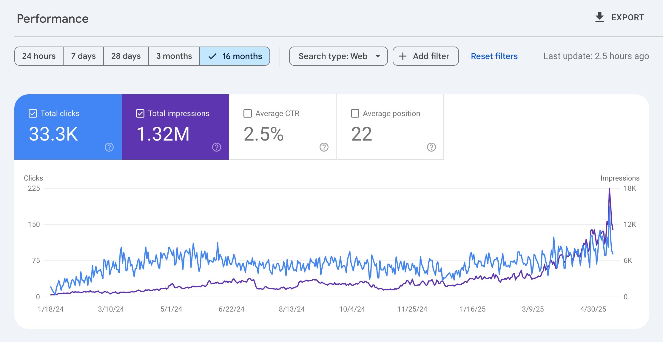 Программное SEO (pSEO) что работает прямо сейчас - а что явно нет